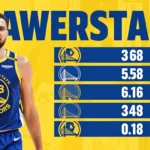 Denver Nuggets vs Golden State Warriors Match Player Stats: Full Box Score, Top Performers & Game Analysis